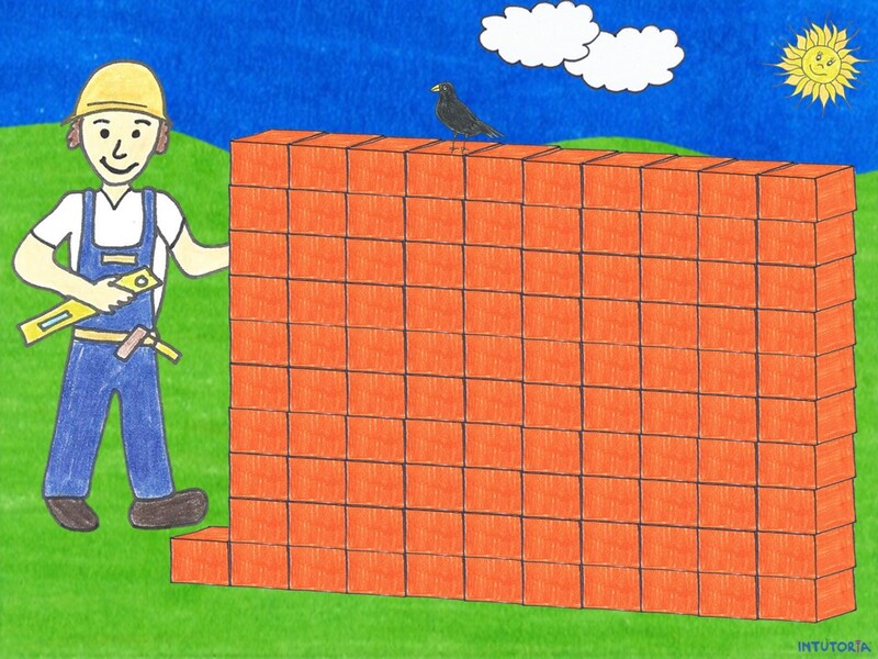 Spiel 6 - Üben der Malreihen von 0, 1, 2, 5 und 10