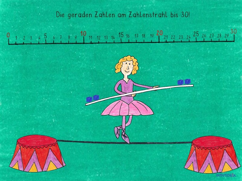 Spiel 9 - Zahlenstrahl - gerade - ungerade Zahlen