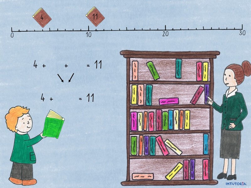 Spiel 12 - Ergänzen am Zahlenstrahl 2