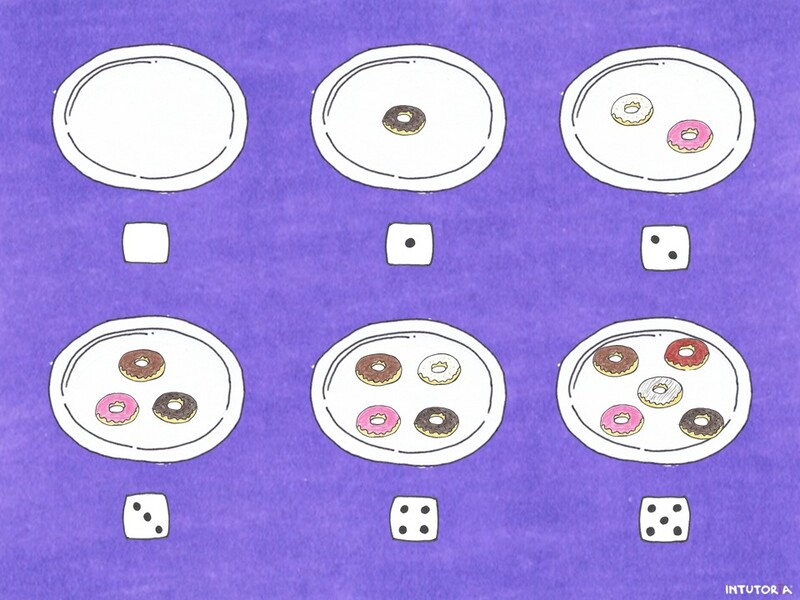 Spiel 6 - Würfelbilder