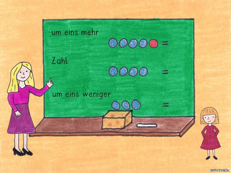 Spiel 5 - Um eins mehr und um eins weniger 1
