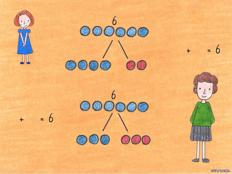 Spiel 5 - Addition Perlen 6-10