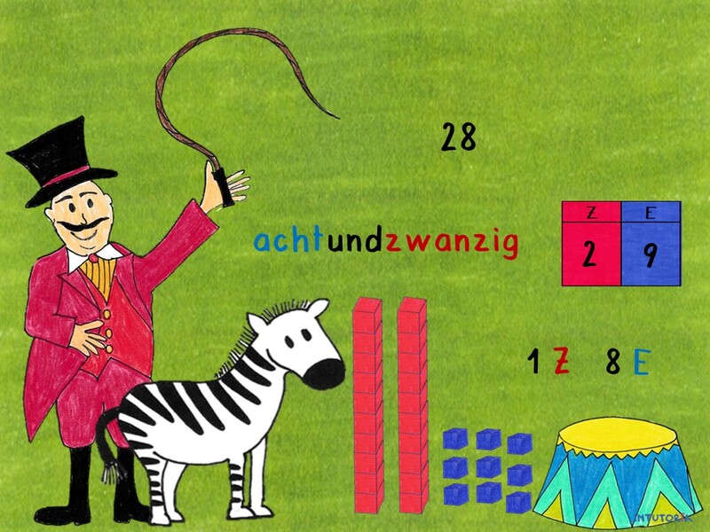 Spiel 8 - Was passt dazu?