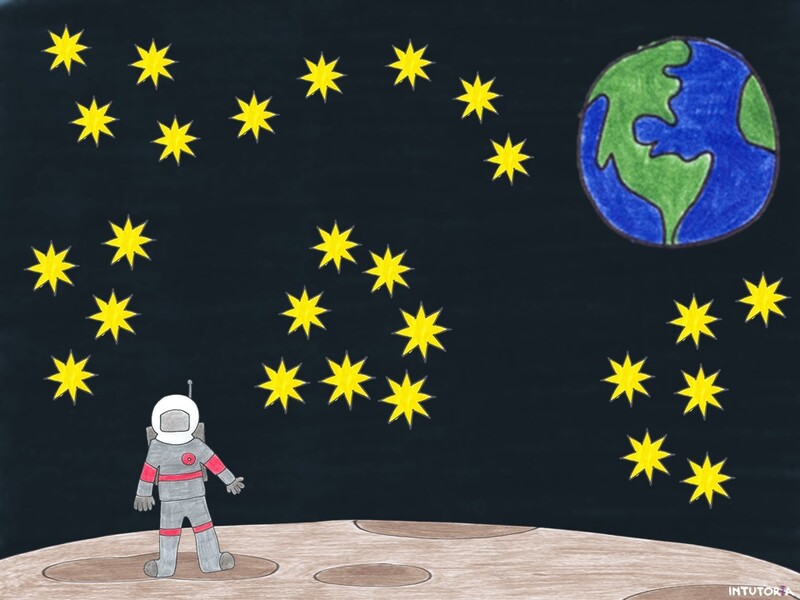 Spiel 3 - Üben der Malreihen von 3, 4, 6 und 8