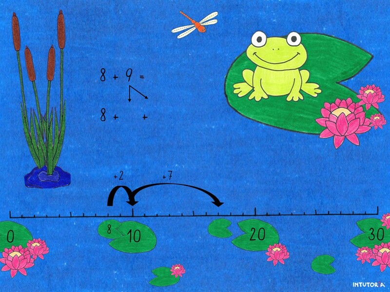 Spiel 5 - Addition am Zahlenstrahl 2