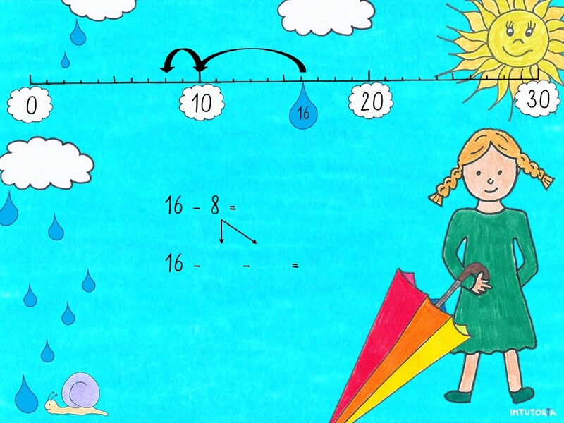 Spiel 6 - Subtraktion am Zahlenstrahl 3