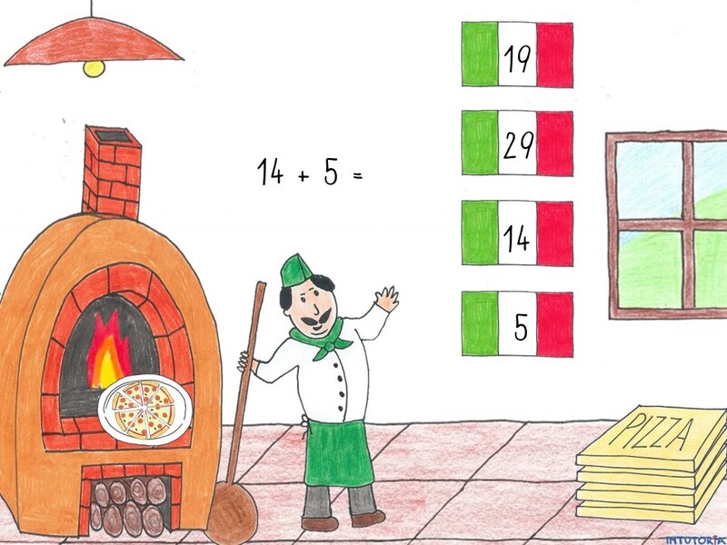Spiel 2 - Addition mit Einern 2