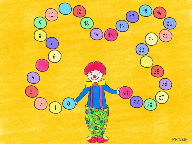 Spiel 3 - Fehlende Zahlen