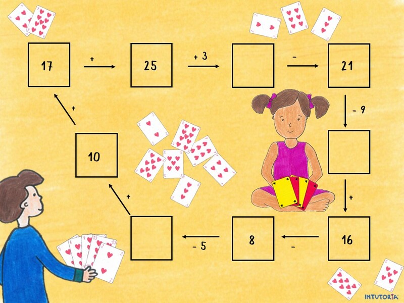 Spiel 12 - Rechenketten gemischte Aufgaben