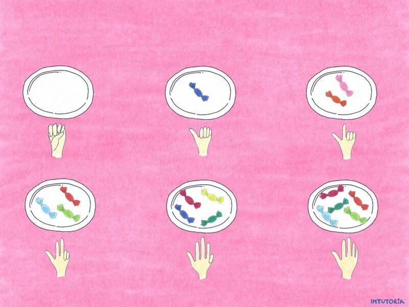 Spiel 4 - Fingerbilder