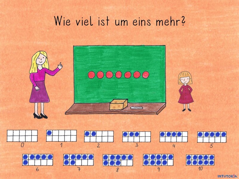 Spie 6 - Um eins mehr und um eins weniger 2