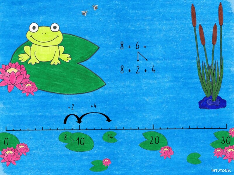 Spiel 4 - Addition am Zahlenstrahl 1