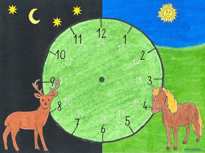 Spiel 7 - Nenne die zweite Möglichkeit