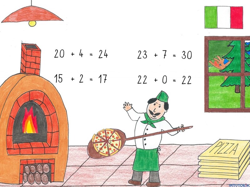 Spiel 3 - Addition mit Einern 3