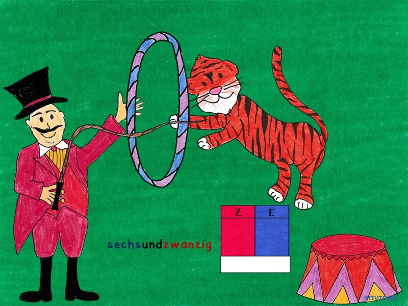 Spiel 3 - Welche Zahl ist das?