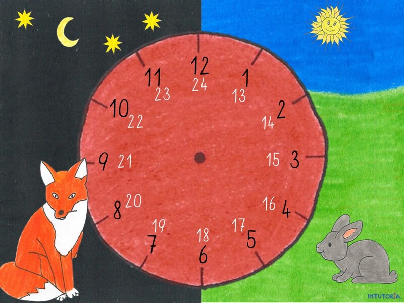 Spiel 1 - Nenne die zweite Möglichkeit