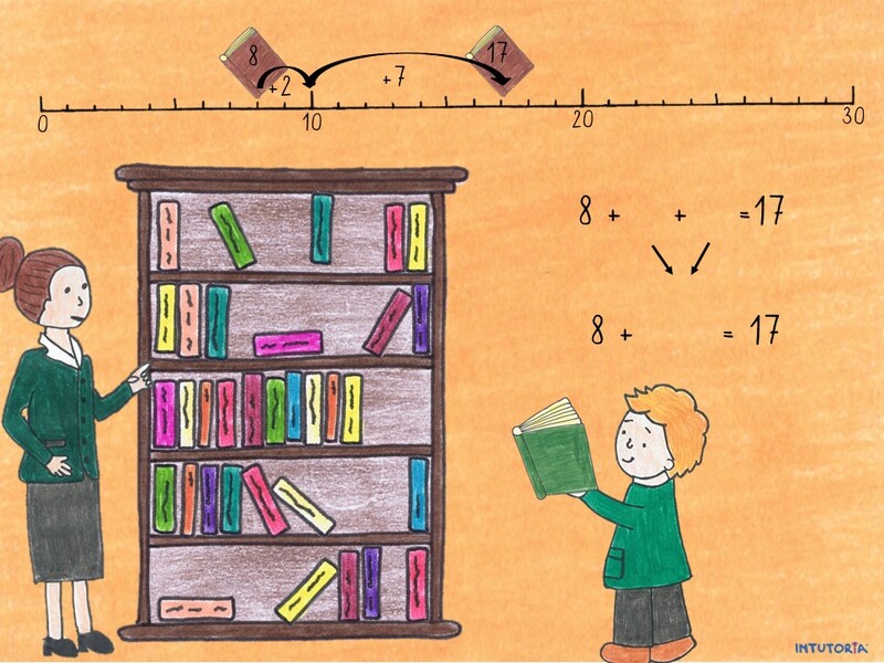 Spiel 11 - Ergänzen am Zahlenstrahl 1